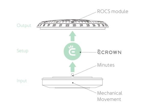 Revolutionary e-Crown system by Ressence