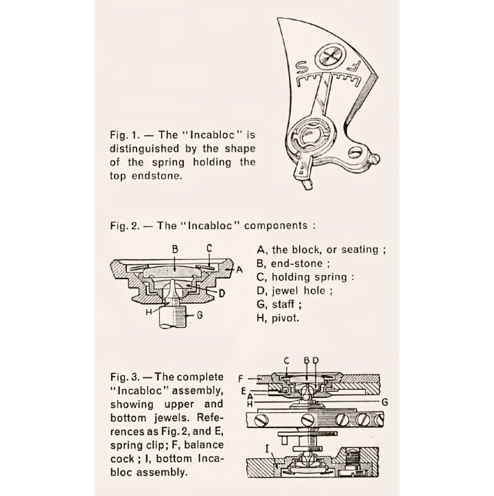 This illustration of the Incabloc system was published in Europa Star's Eastern Jeweler in 1954, by which time the mechanism was found in over half of all Swiss lever watches