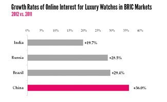 The WorldWatchReport™ 2013 highlights the trends impacting the luxury watch industry