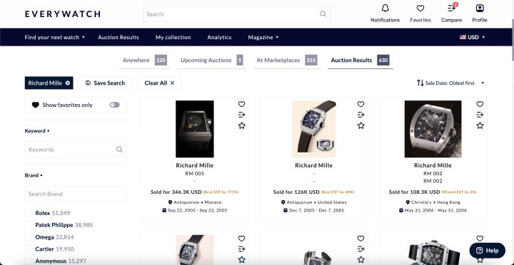 EveryWatch: a new frontier in Big Data for watch sales