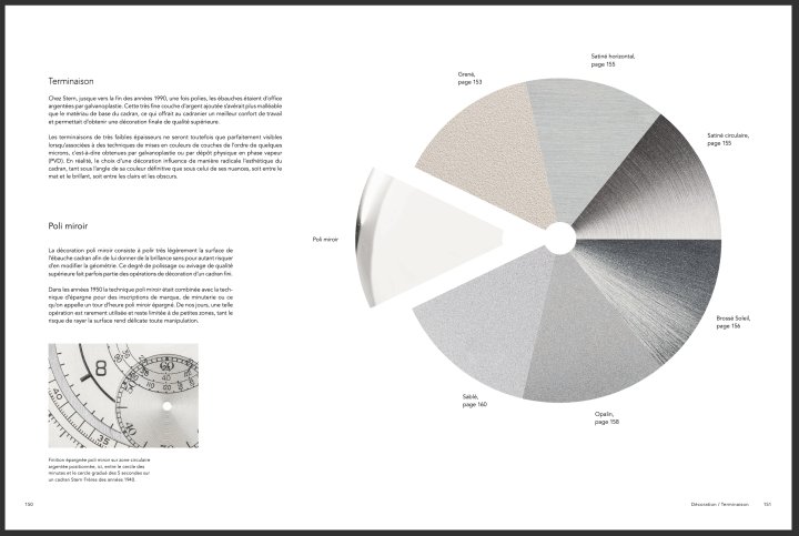 The different possible dial-finishing techniques: graining, horizontal satin-brushing, circular satin-brushing, sunray-brushing, sandblasting and/or mirror-finishing. Page 151.