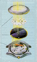 Light-powered watches