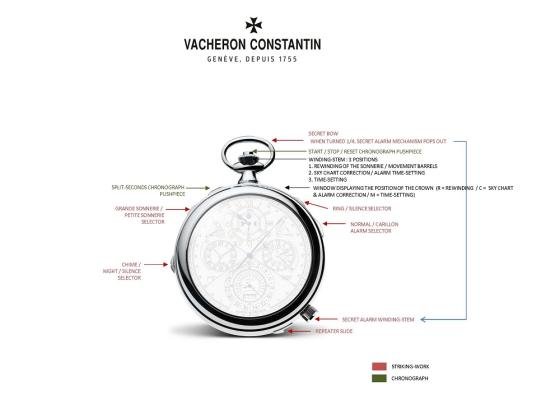Vacheron Constantin's Reference 57260, it's complicated