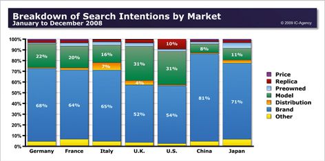 WorldWatchreport