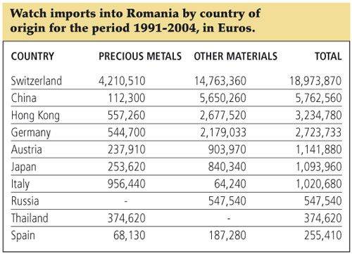 Romania