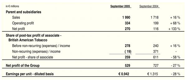 Richemont