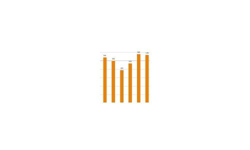 Inhorgenta Munich claims sales boost in Germany 