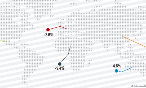 What are the main markets for Swiss watches?