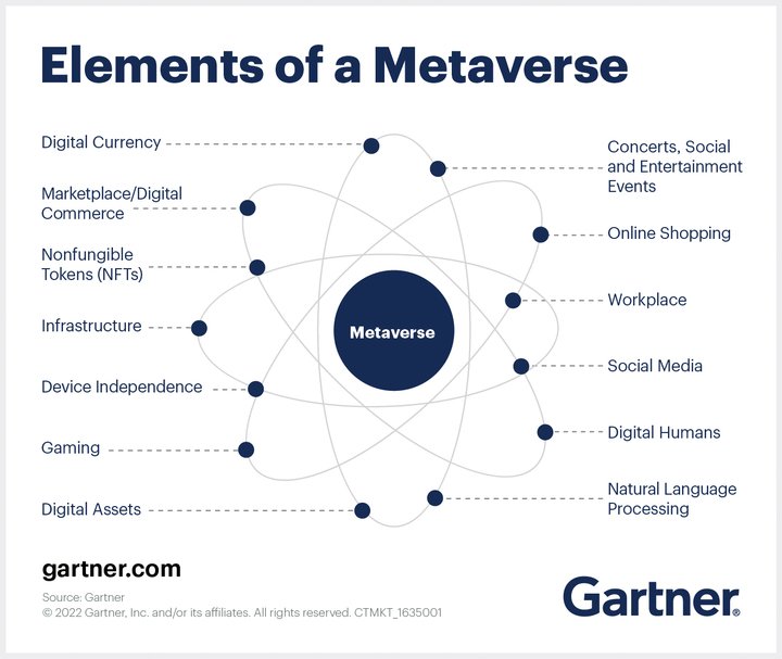 The metaverse: is it right for the watch world?