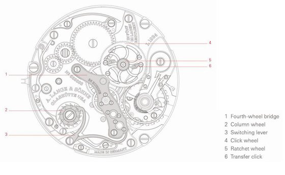 A. Lange & Söhne presents the 1815 “Homage to Walter Lange”