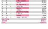 WORLDWATCHWEB™ - HOW CONSUMERS SEARCH FOR LUXURY WATCHES ONLINE – Insights from the 2013 edition of the WorldWatchReport™