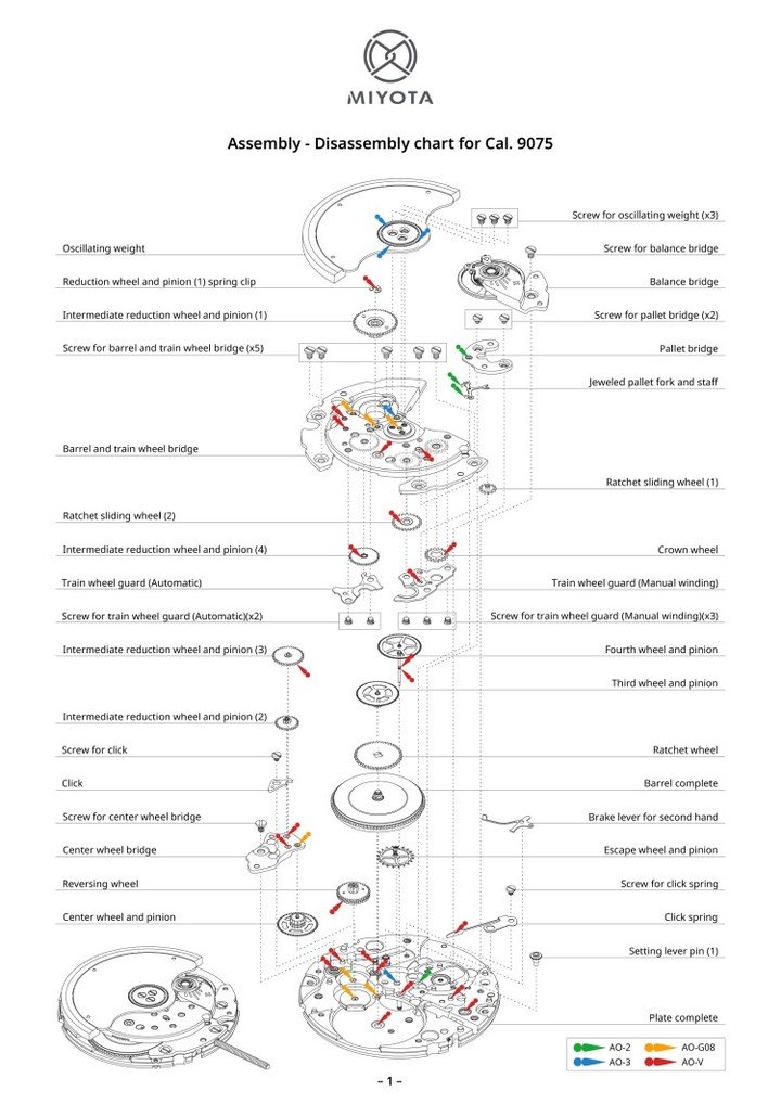 Miyota, the indispensable engine of accessible watchmaking
