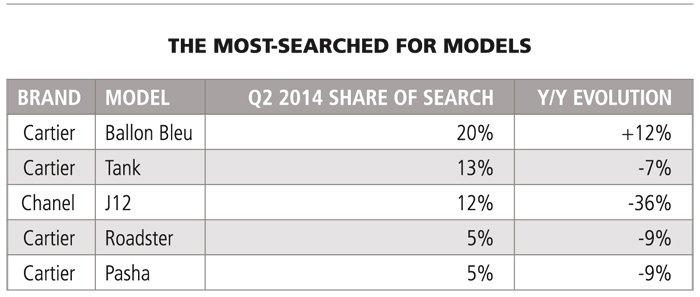 (Search volume, 20 Markets, Q2 2014, vs. Q2 2013)