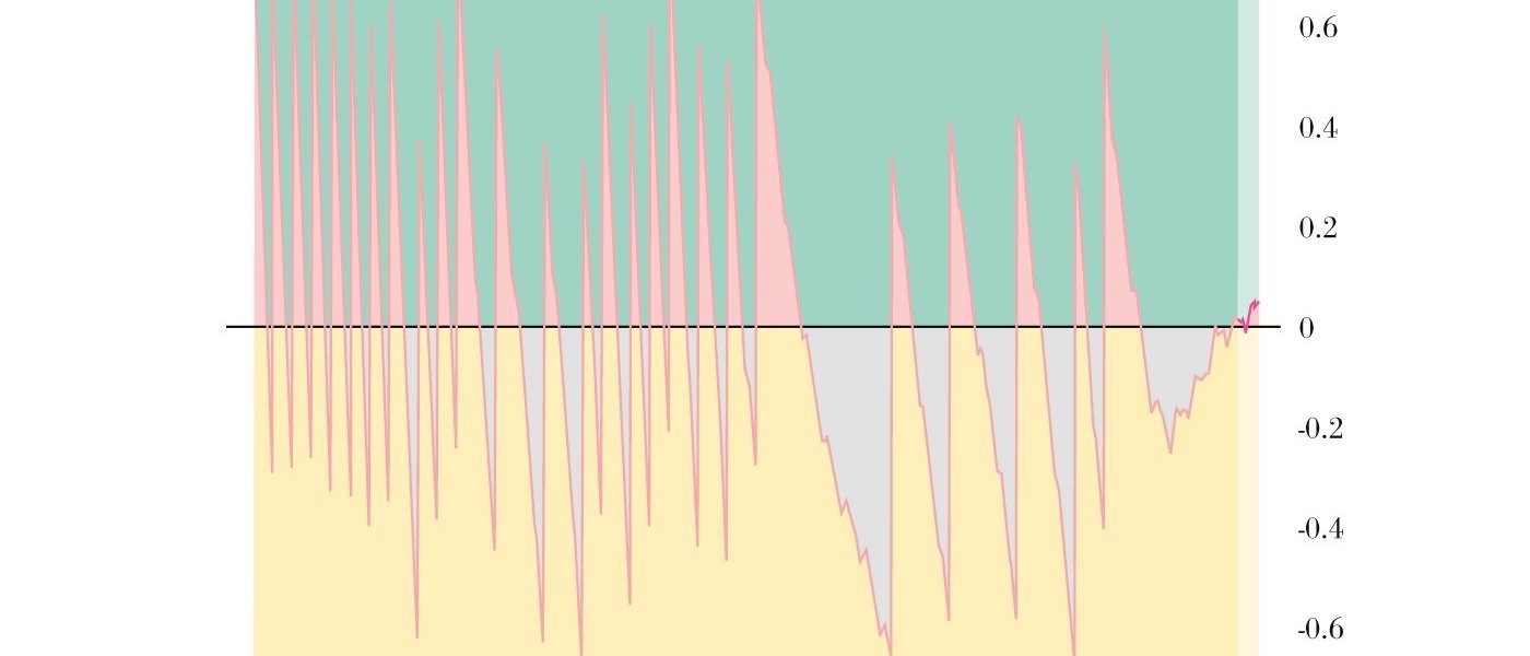 Time's up for the leap second!