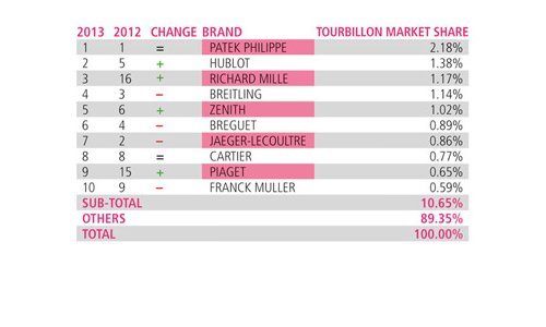 WORLDWATCHWEB™ - HOW CONSUMERS SEARCH FOR LUXURY WATCHES ONLINE – Insights from the 2013 edition of the WorldWatchReport™