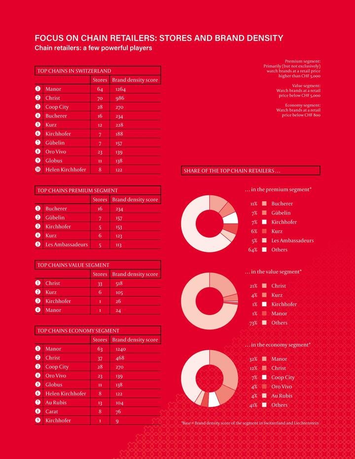 The true size of the Swiss watch market