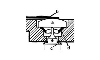 Anti-shock devices
