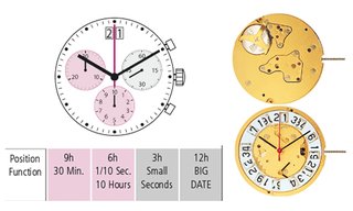 RONDA startech, the birth of a new generation of chronographs 
