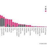 BREAKDOWN OF THE MOST POPULAR BRANDS ON WATCH FORUMS 2012