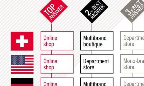 The internet has changed the rules of distribution