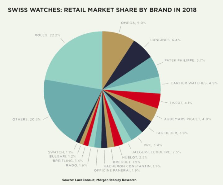 The billionaire watch brands