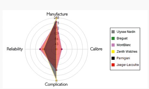 SERVICE, PLEASE! - Analysing CUSTOMER BEHAVIOUR