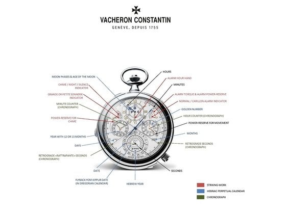 Vacheron Constantin's Reference 57260, it's complicated