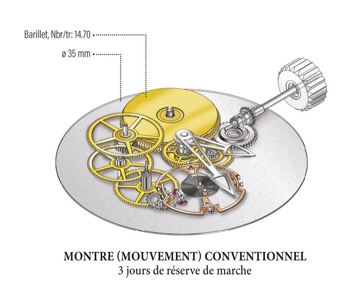 CONVENTIONAL WATCH MOVEMENT - 3 days power reserve