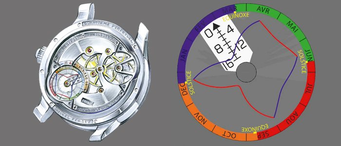 QP à Equation by Greubel Forsey and the equation of time
