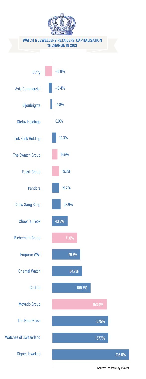 Report: Super Retailers