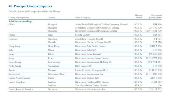 Richemont's Annual Report 2013