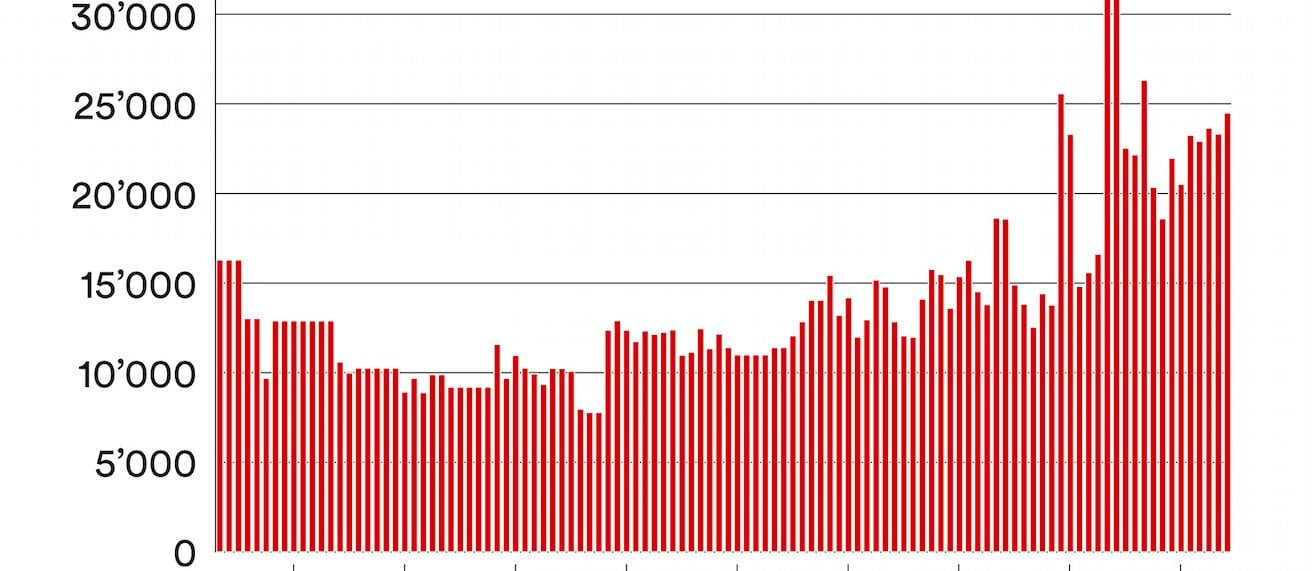 Patek Philippe Watches Prices: Current and Historical Patek Pricing