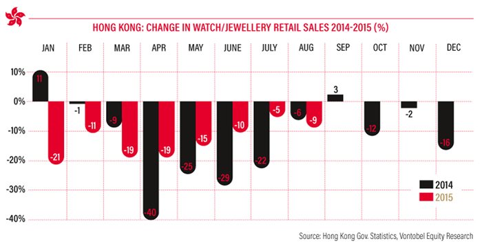 Source: Hong Kong Gov. Statistics, Vontobel Equity Research