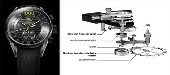 Incredible sports watches – Part 1