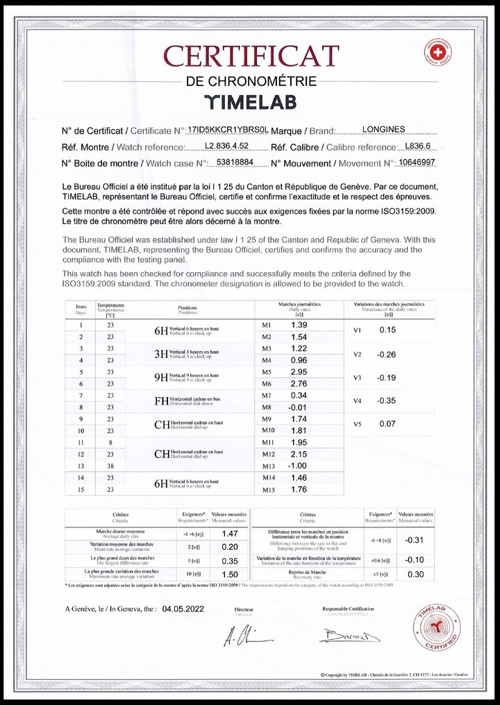 According to this certificate delivered by Timelab, the watch's average daily rate is 1.47 sec/day, while the generally accepted standard is -4/+6 sec/day. Another figure: while the largest acceptable difference rate is 5 sec/day, the calibre L836.6 has a very minimal 0.35 sec/ day variation. Similarly, the rate variation according to temperature, which has a standard variation of ±0.6 sec/day, is just -0.10 sec/day.
