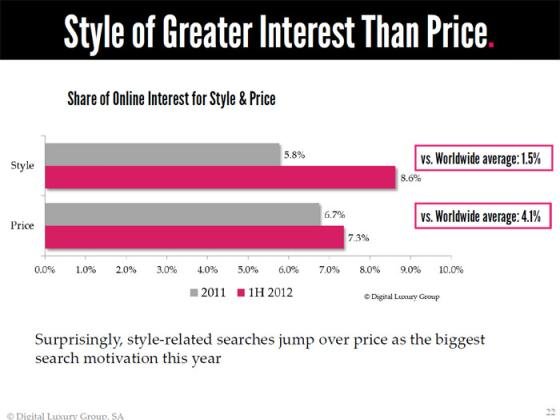2012 DLG - The World Luxury Index™ China - Style of Greater Interest than Price