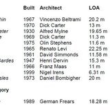  Final positions of the Panerai Transat Classique 2012