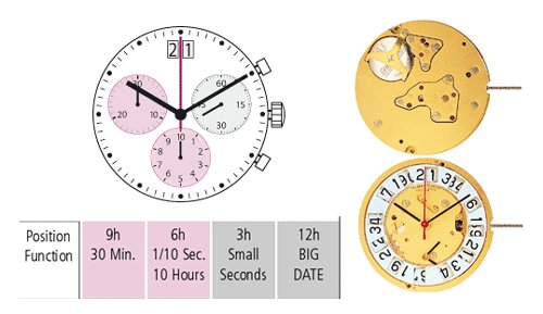 RONDA startech, the birth of a new generation of chronographs 