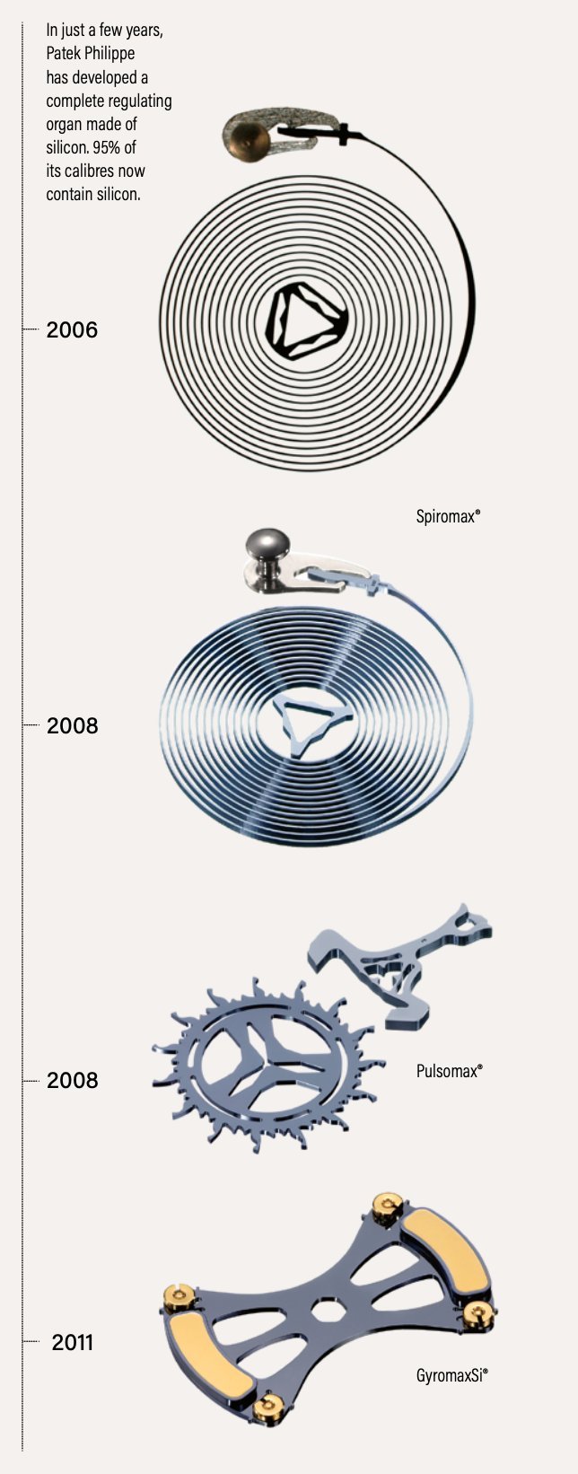 Report: Innovation in watchmaking 