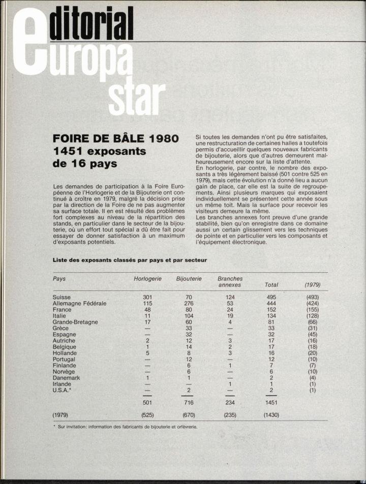 Even amid the turmoil caused by the global financial crisis, twice as many companies exhibited at the Basel Fair in 1980 as in 1960.