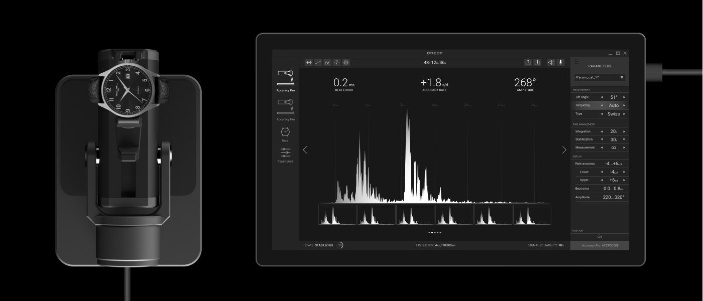 OneOf: a new accuracy tool, now available in the US