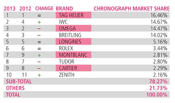 WORLDWATCHWEB™ - HOW CONSUMERS SEARCH FOR LUXURY WATCHES ONLINE – Insights from the 2013 edition of the WorldWatchReport™