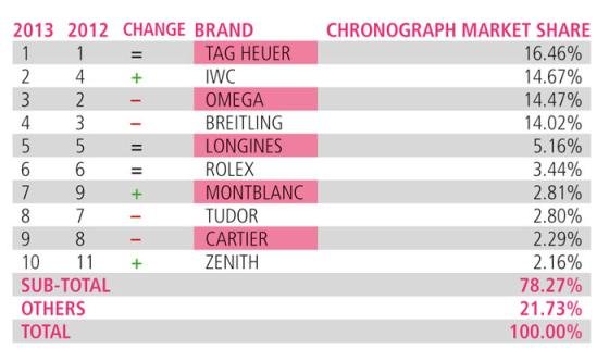 WORLDWATCHWEB™ - HOW CONSUMERS SEARCH FOR LUXURY WATCHES ONLINE – Insights from the 2013 edition of the WorldWatchReport™