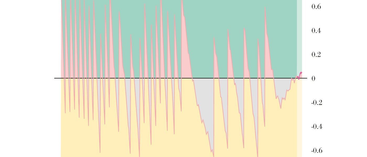 Time's up for the leap second!