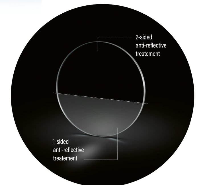 A 2-sided anti-reflective treatment of sapphire crystals is a key step to ensure visual performance and high scratch-resistance.