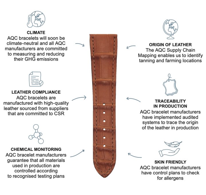 Criteria of the AQC Label