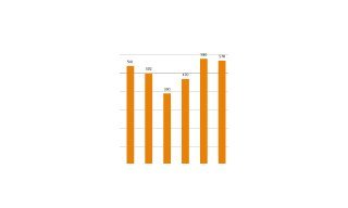 Inhorgenta Munich claims sales boost in Germany 