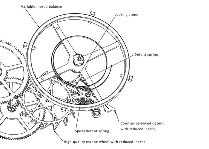 Urban Jürgensen's pivoted detent escapement