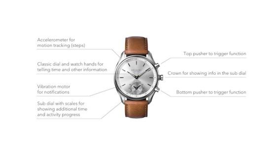 Introducing Kronaby's first watch collection