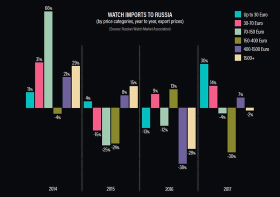 Russia, a challenging year